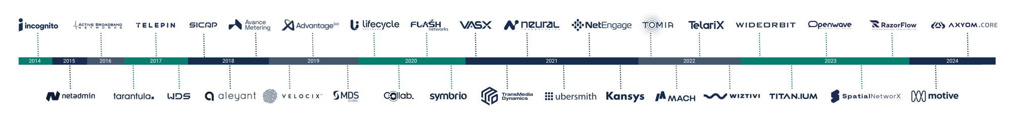 Editable Timeline - MACH updated Jan 2025