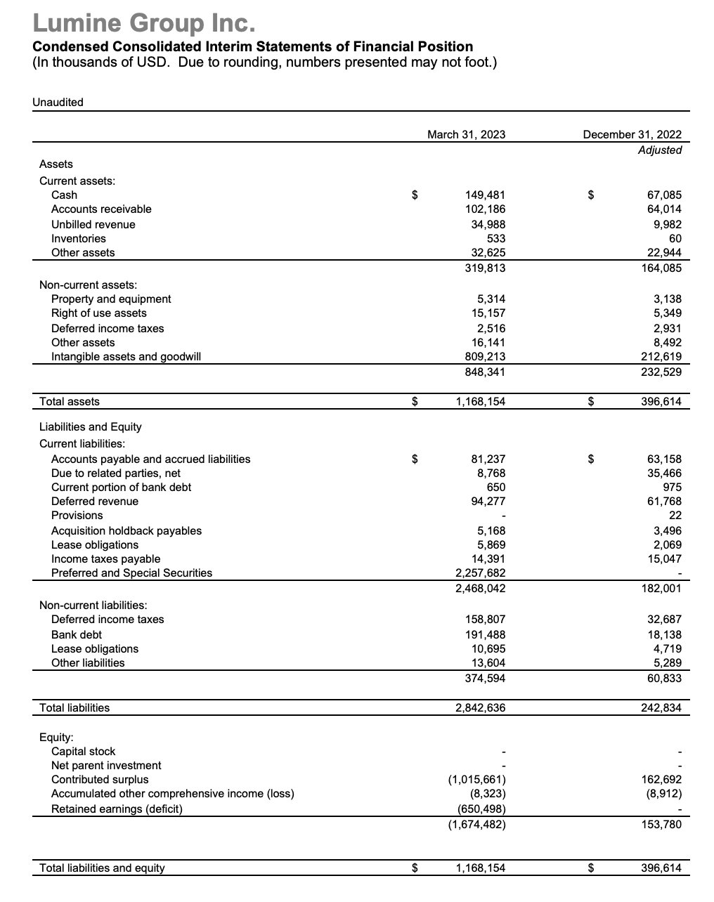 Lumine Group Inc. Announces Results for the Three Months Ended March 31 ...